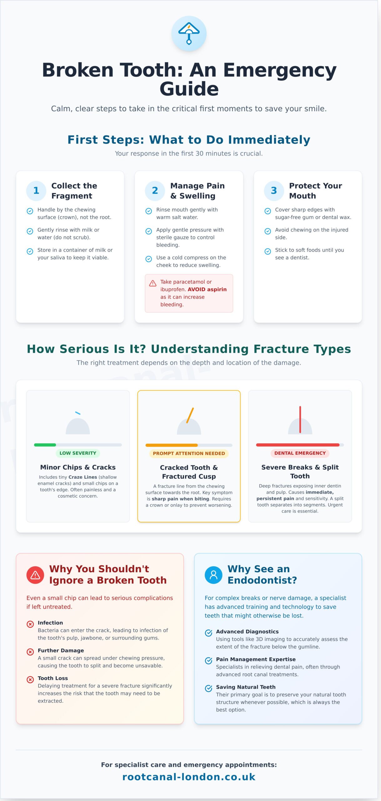 Broken Tooth? A Reassuring Guide on What to Do Next - Infographic