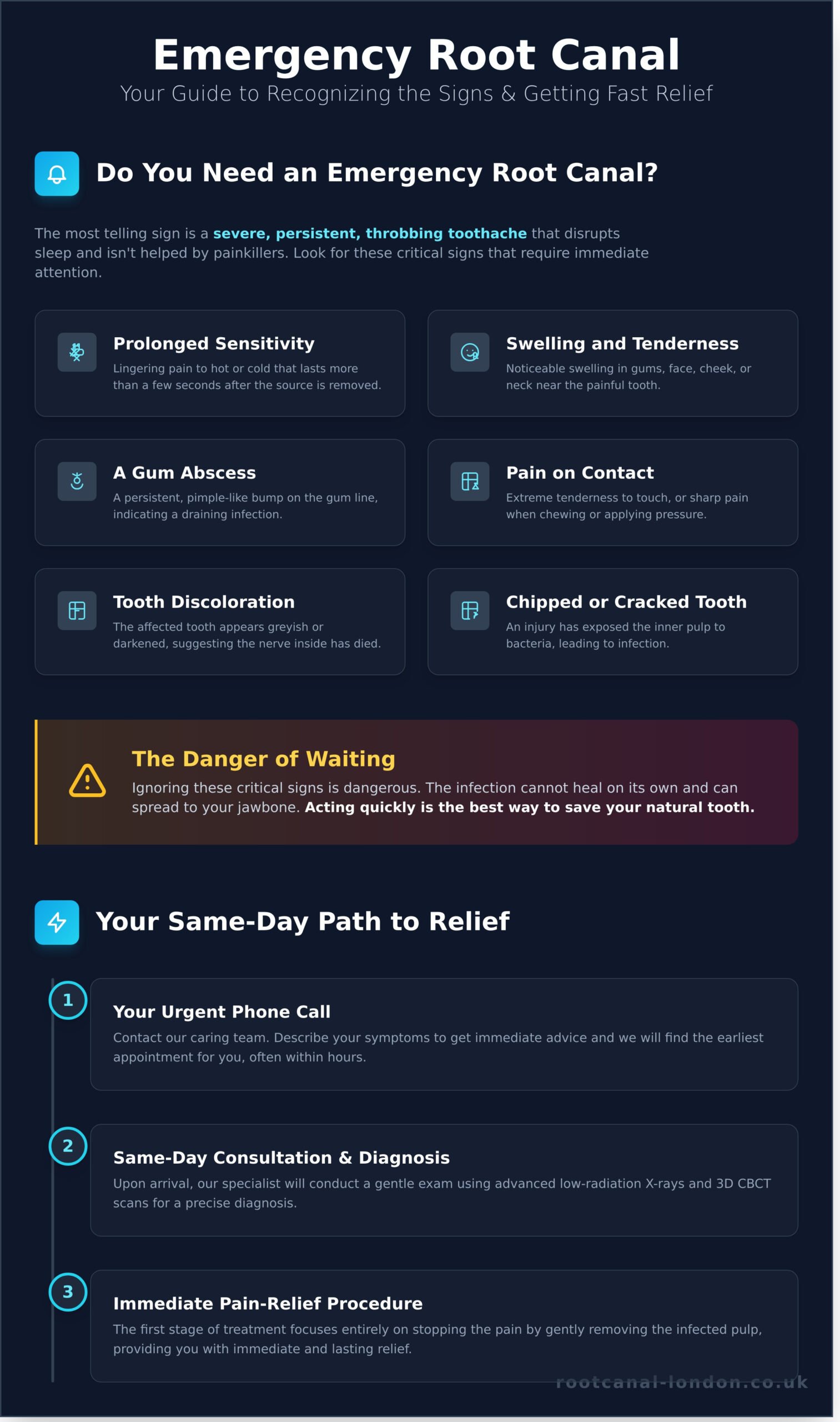 Emergency Root Canal London: Get Immediate Pain Relief Today - Infographic