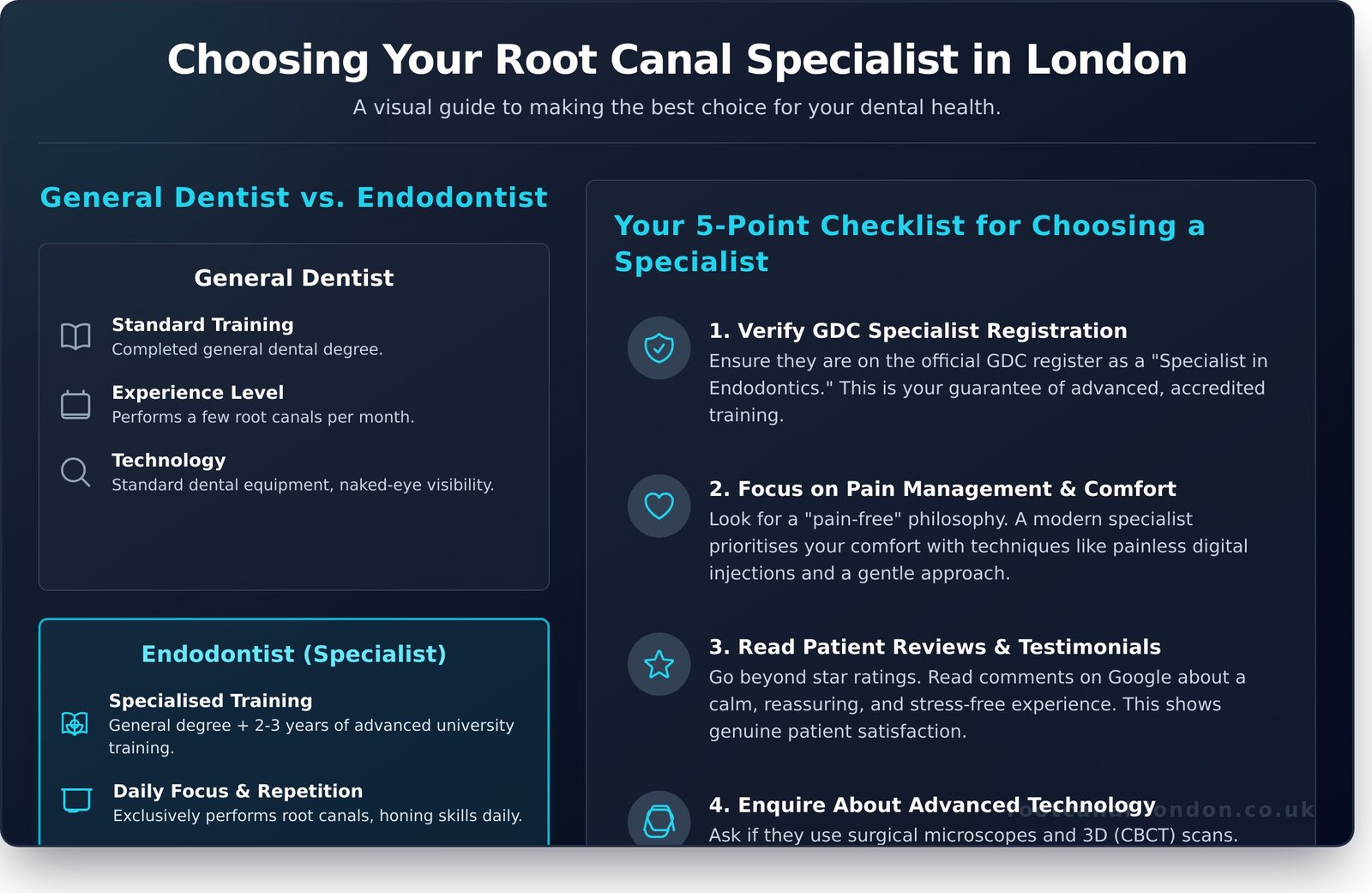 Finding Dentists Specialising in Root Canal Treatments in London: A Patient’s Guide - Infographic