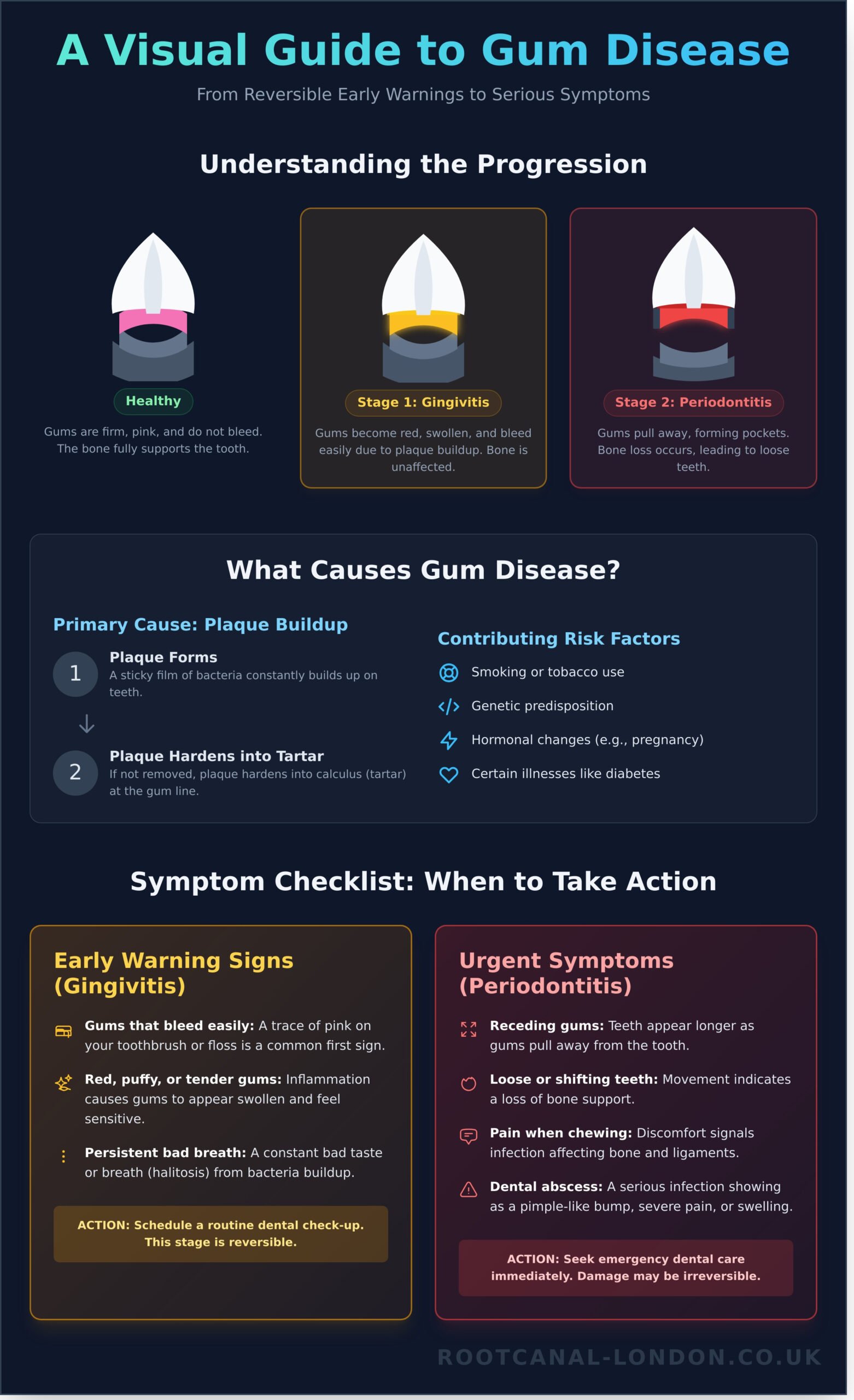 Gum Disease Treatment: A Reassuring Guide to Restoring Your Gum Health - Infographic