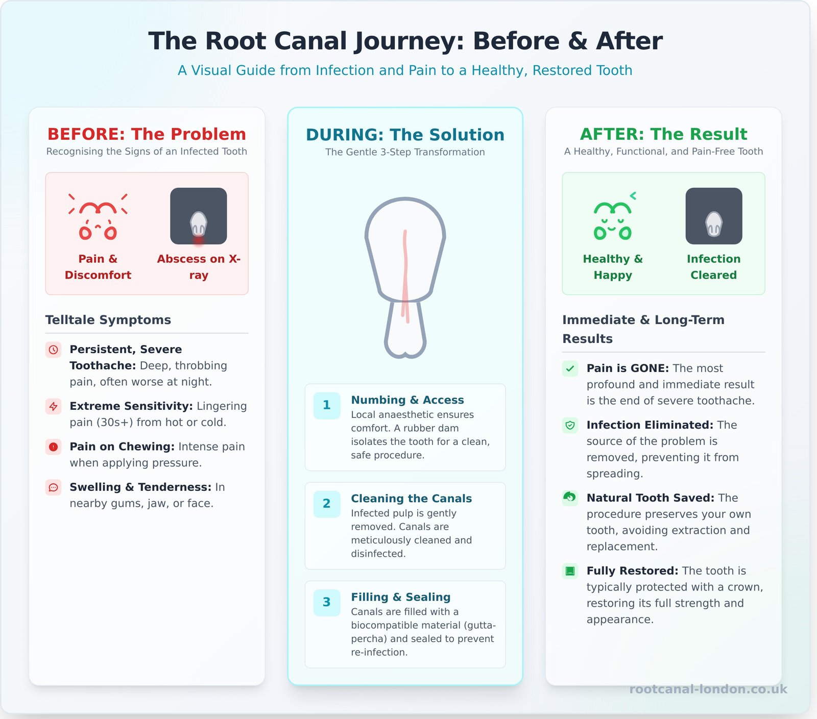 Root Canal Before and After: See the Transformation & Feel the Relief - Infographic