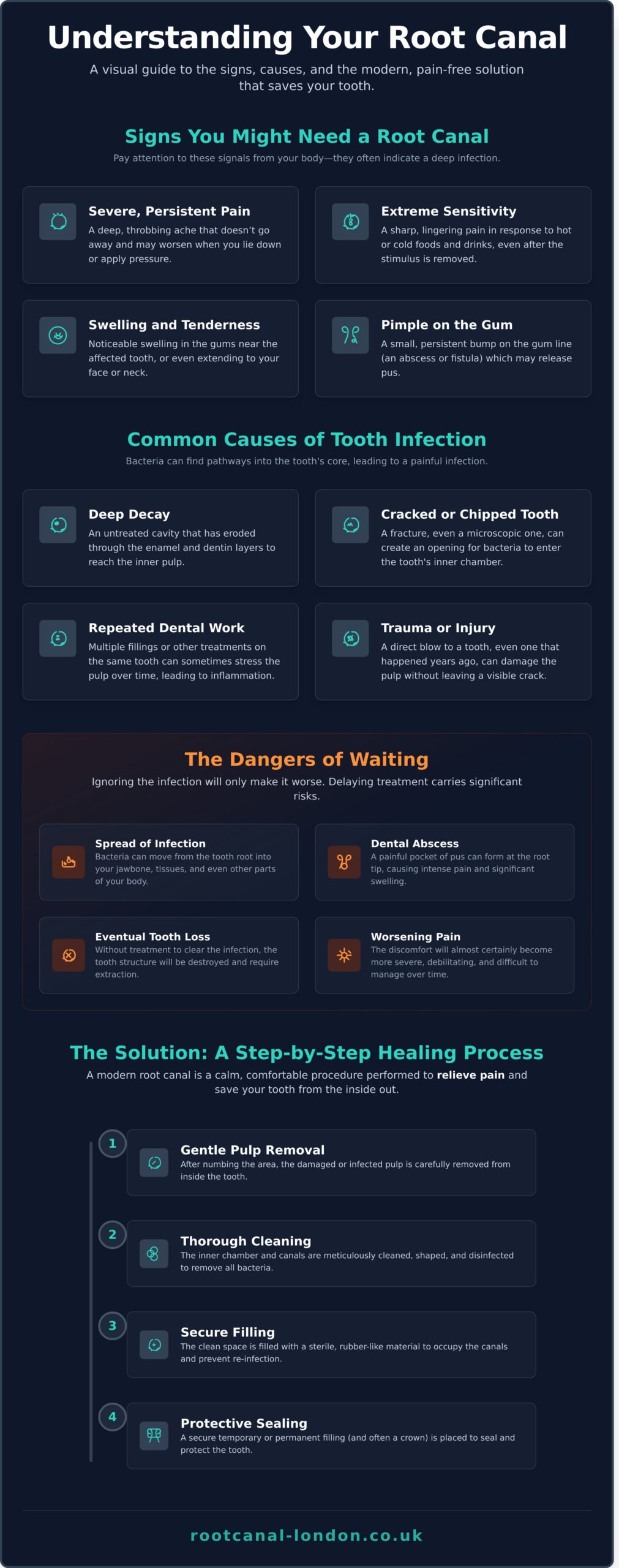 What Is a Root Canal? A Reassuring Guide to Saving Your Tooth - Infographic