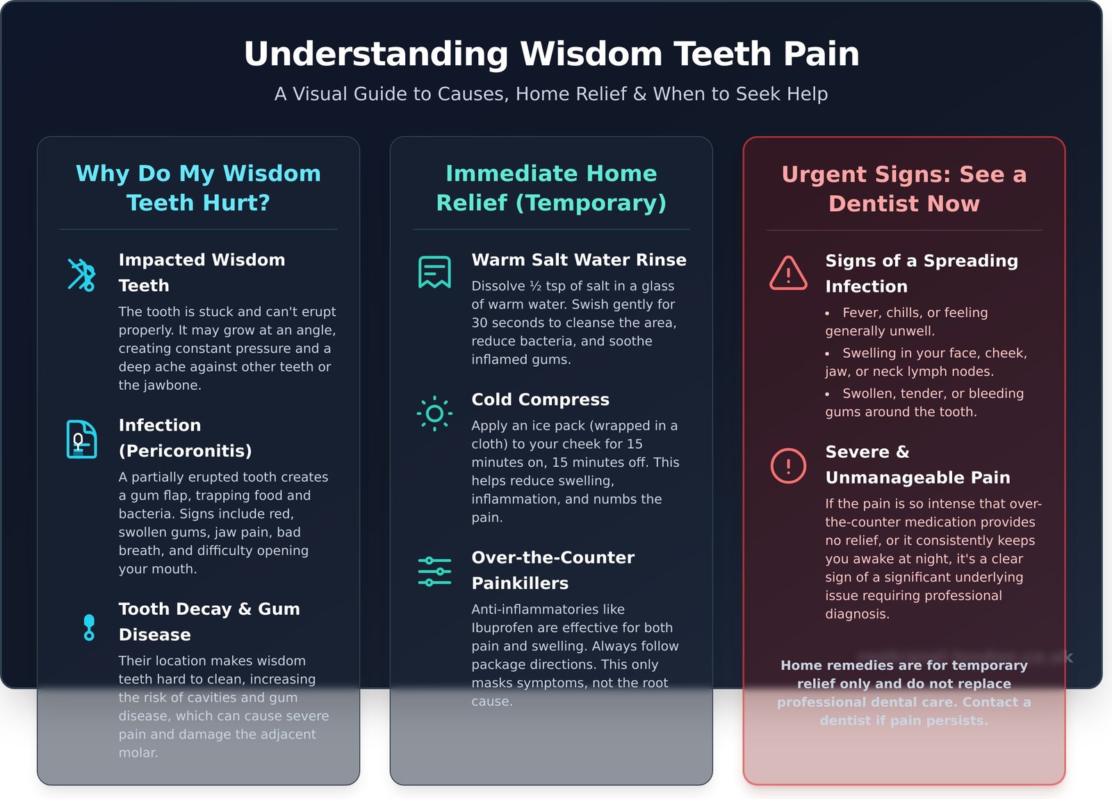 Wisdom Teeth Pain: A Reassuring Guide to Causes, Relief, and When to See a Dentist - Infographic