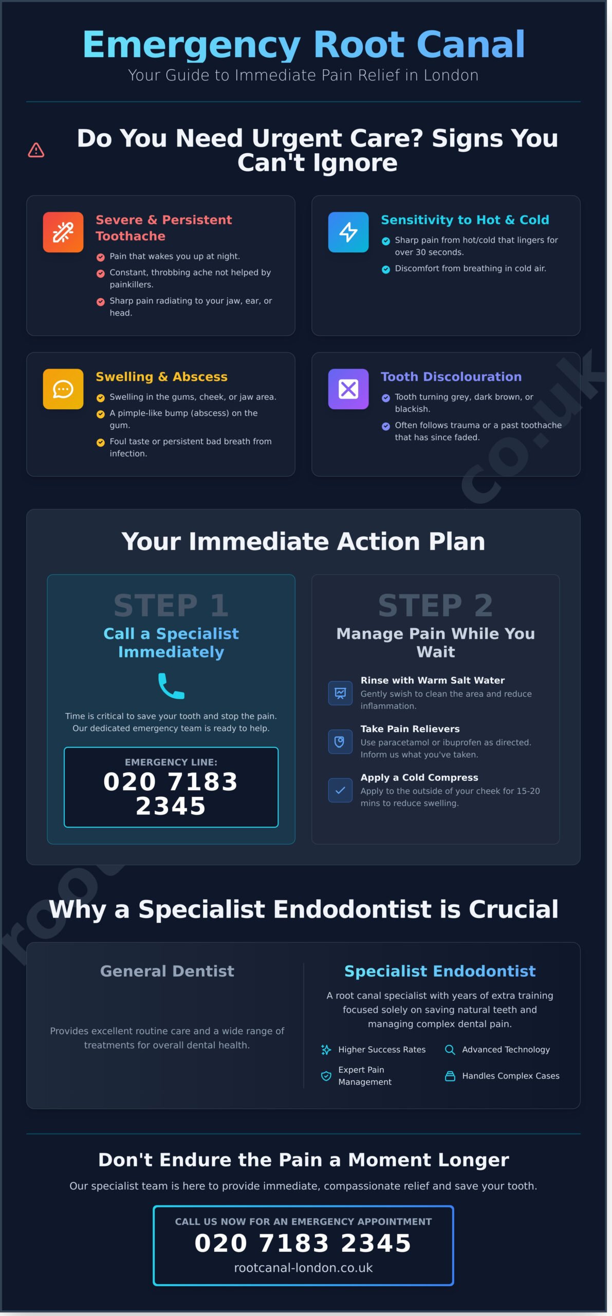Emergency Root Canal London: End Your Severe Tooth Pain Today - Infographic