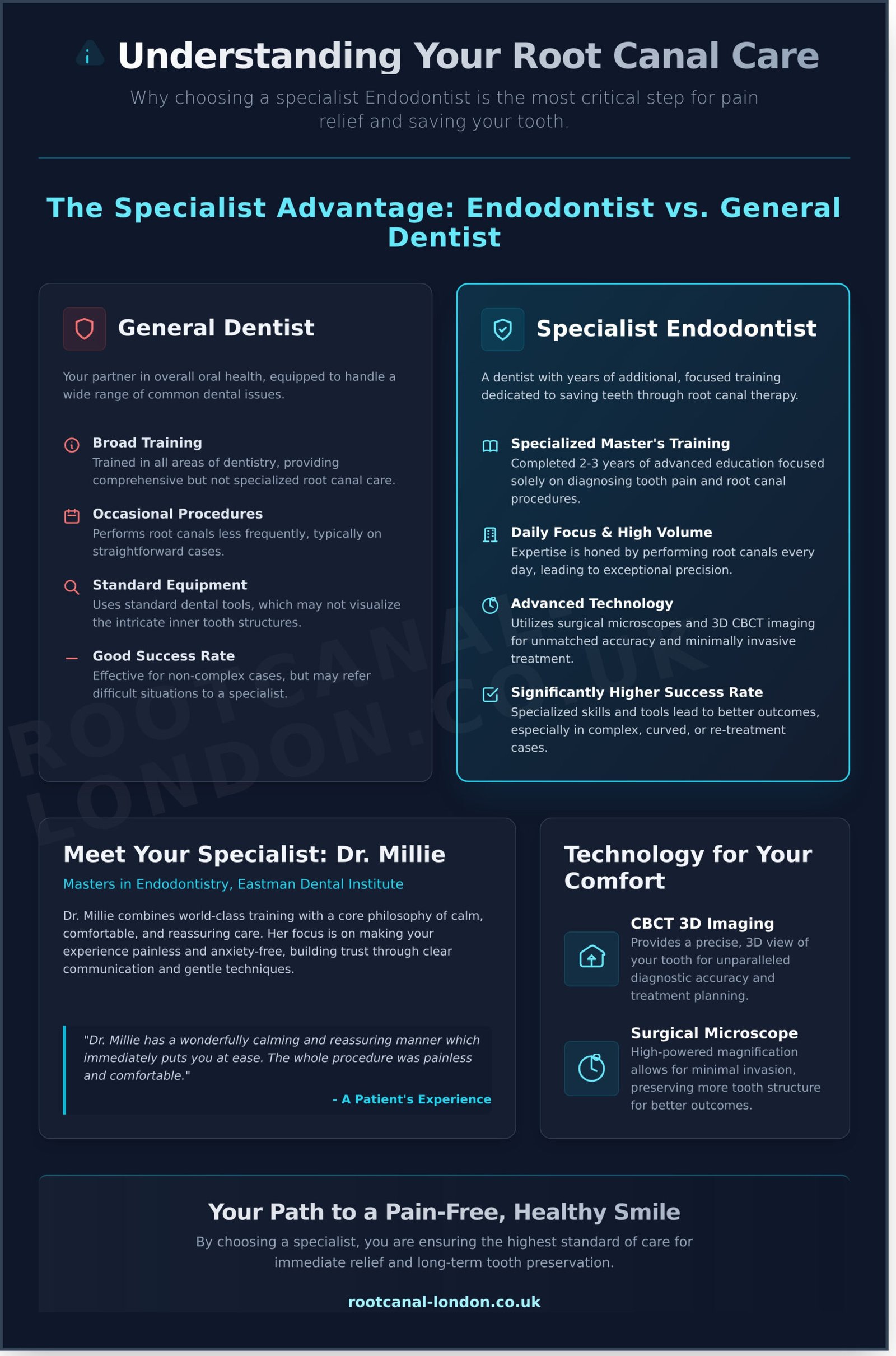 Expert Endodontist West London: Find Urgent Pain Relief Today - Infographic
