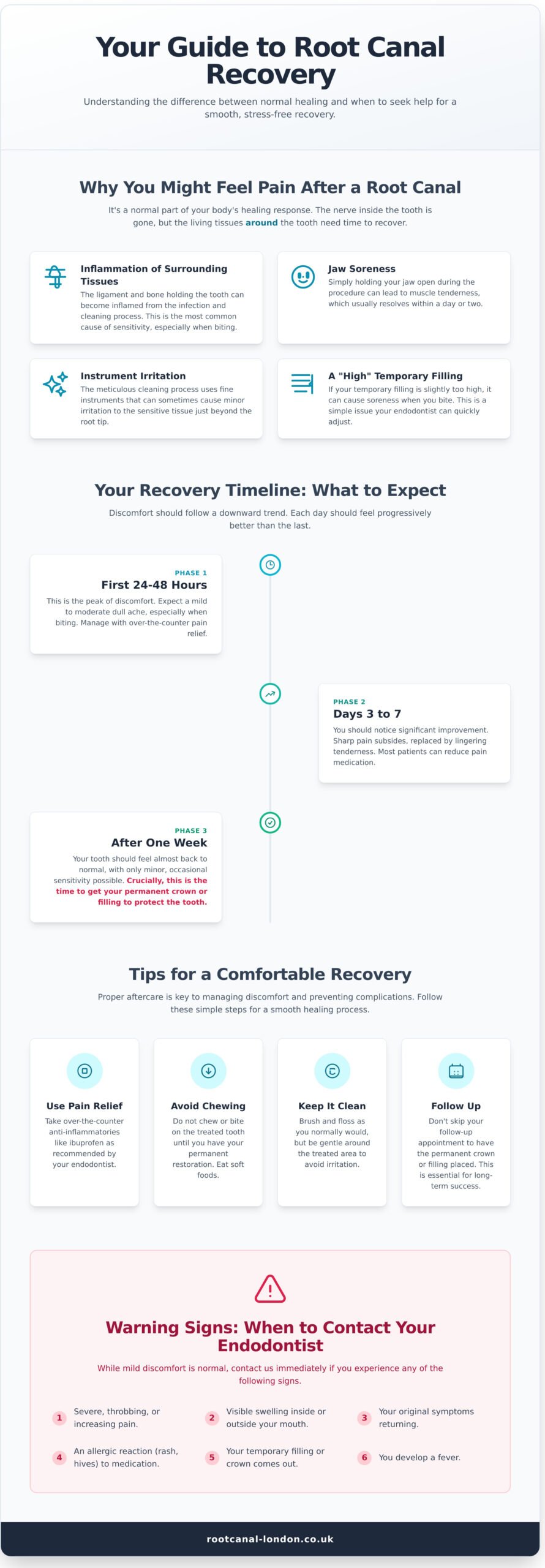 Pain After Root Canal: What’s Normal and When to Call Your Endodontist - Infographic