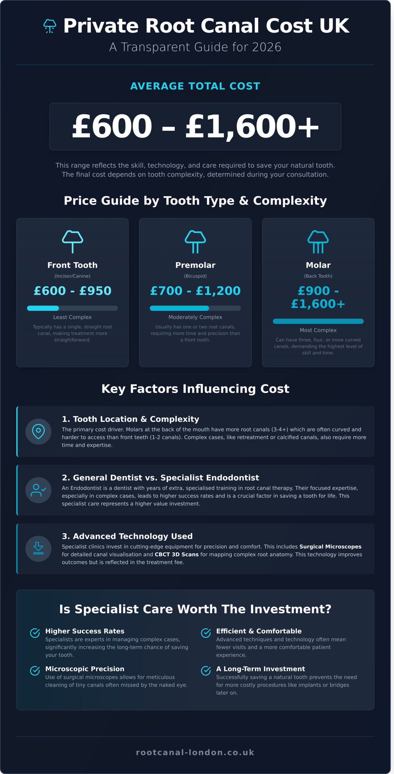 Private Root Canal Cost UK: Your 2026 Guide to Prices & Value - Infographic