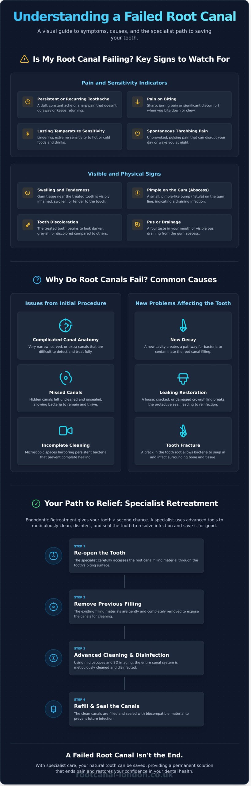 Signs of a Failed Root Canal: Your Expert Guide to Finding Relief - Infographic