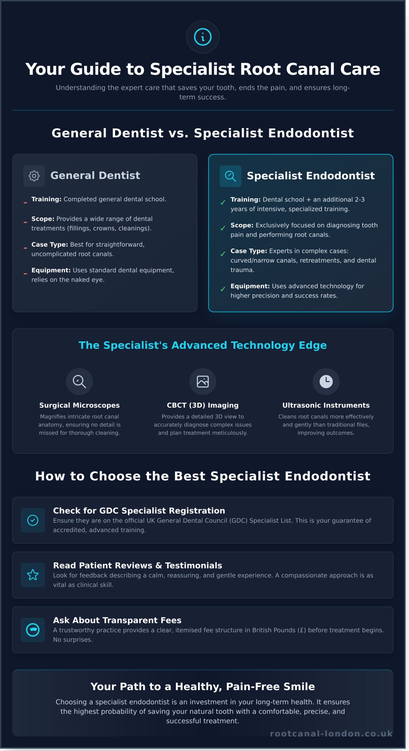 Specialist Endodontist London: Your Guide to Expert Root Canal Care - Infographic