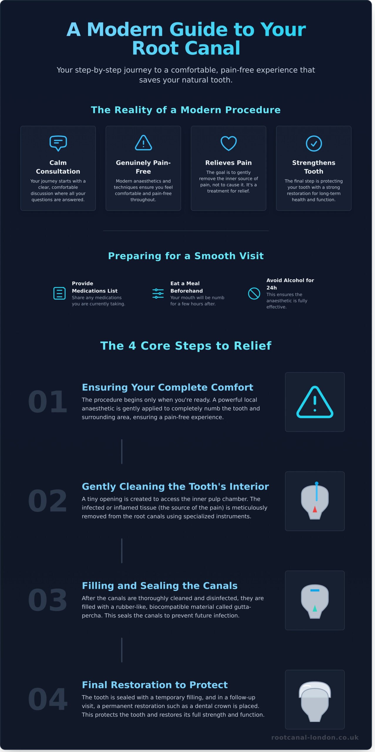 The Root Canal Procedure: A Gentle Step-by-Step Guide - Infographic
