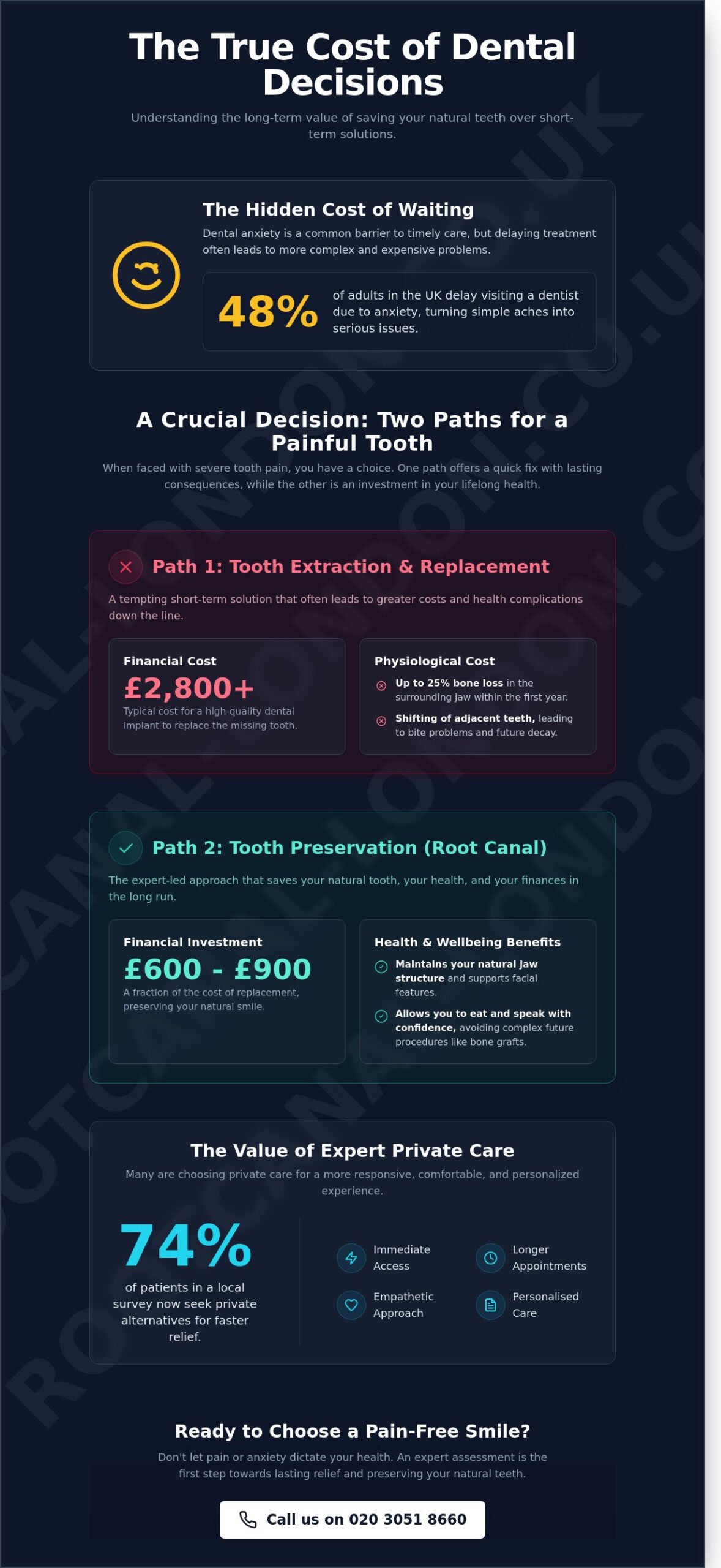 Dental Care in Fulham: A Guide to Expert and Emergency Treatment in SW6