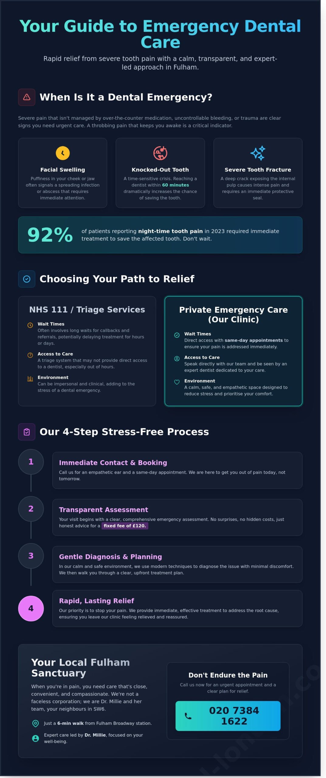 Emergency Dental in London: Expert Urgent Care in Fulham