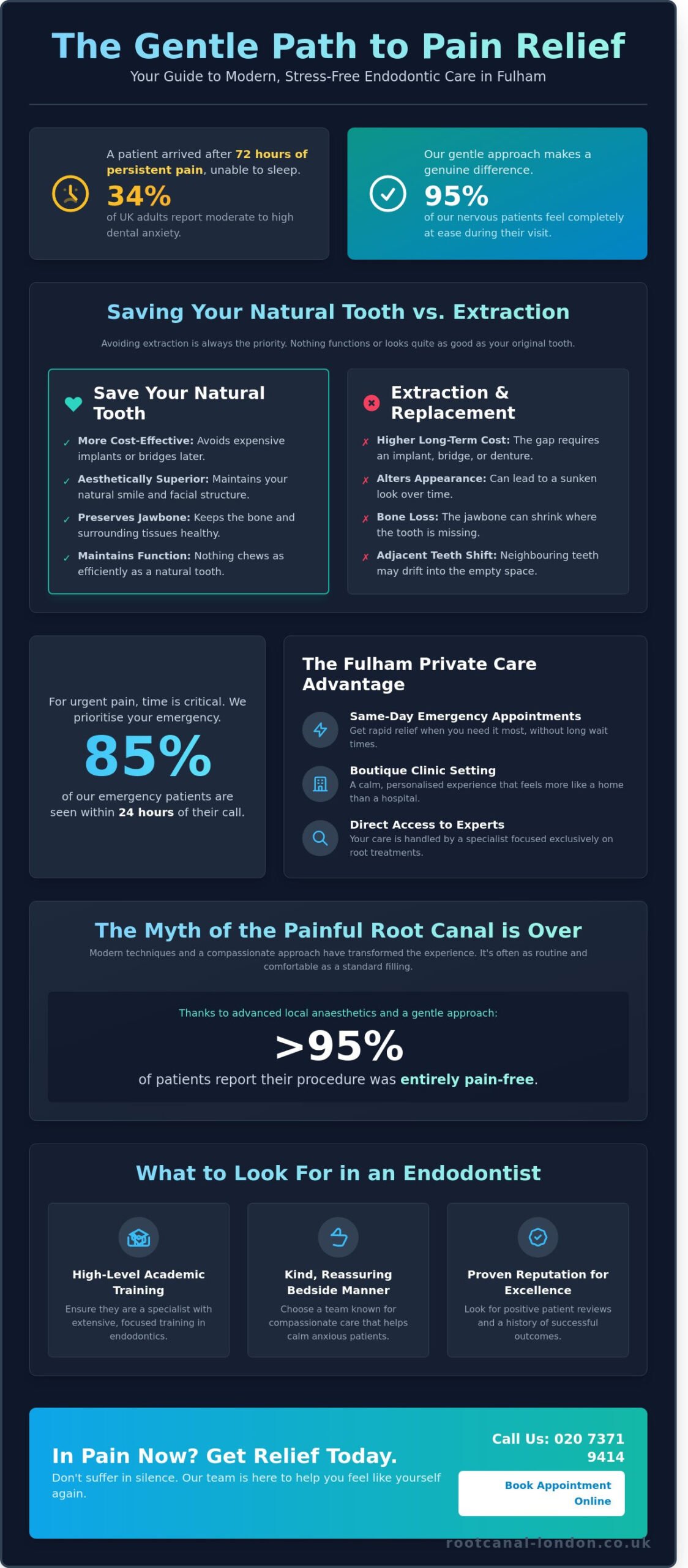 Finding Gentle Endodontists in London: Expert Care in Fulham