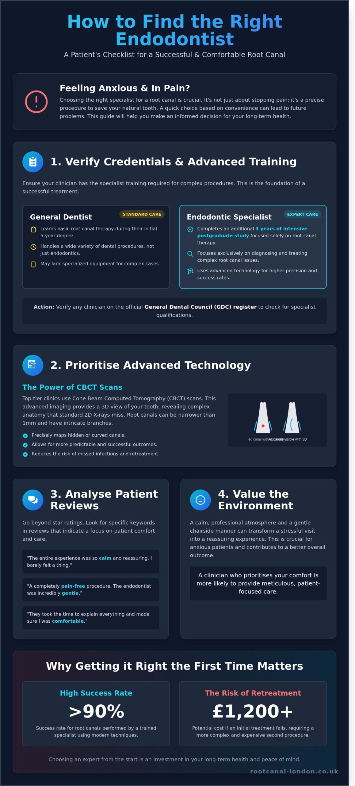 How to Find a Good Endodontist in the UK: A Guide for Fulham Patients - Infographic