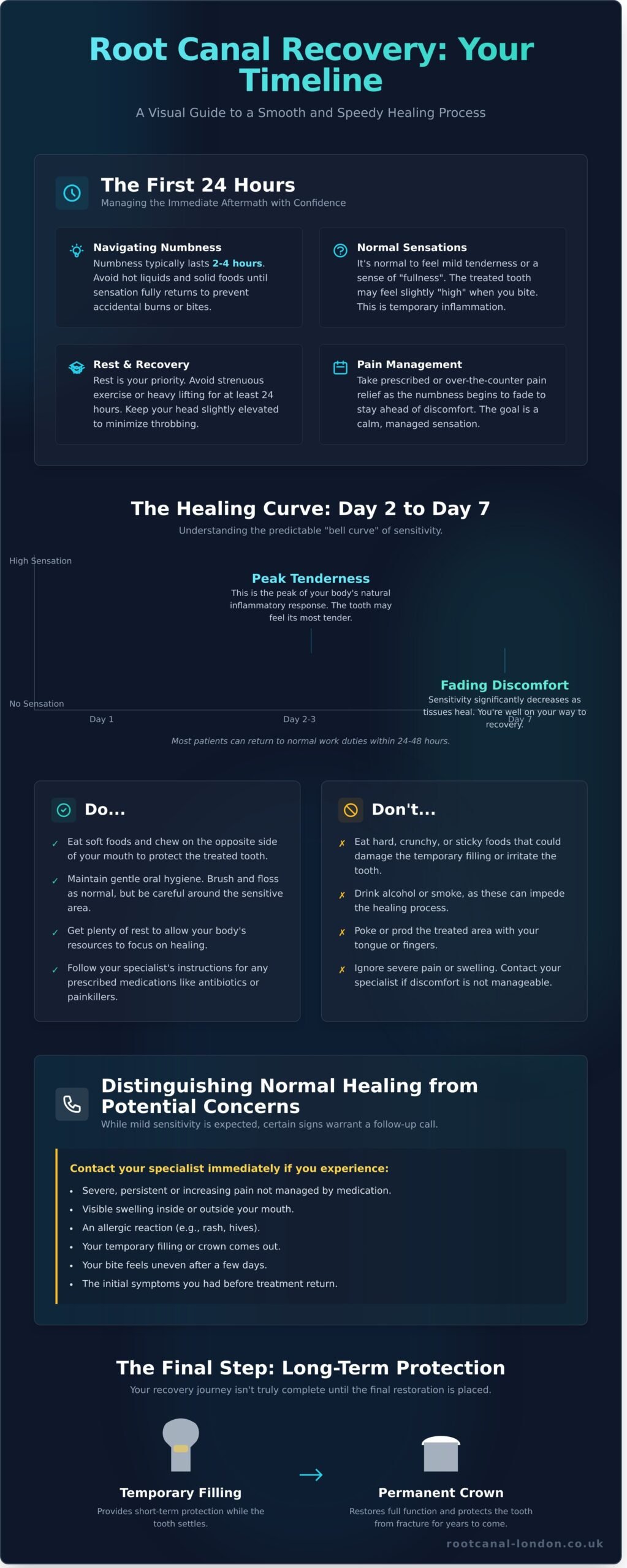 Root Canal Recovery Time: What to Expect and How to Heal Comfortably