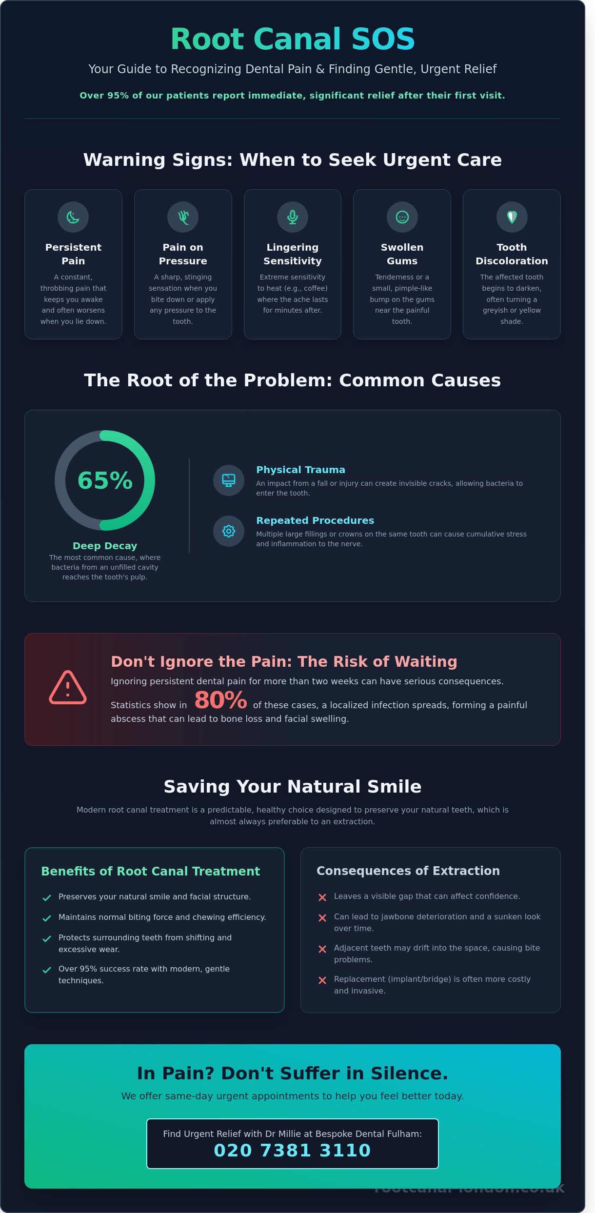 Root Canal Teeth: Expert Care and Pain Relief in Fulham, London - Infographic