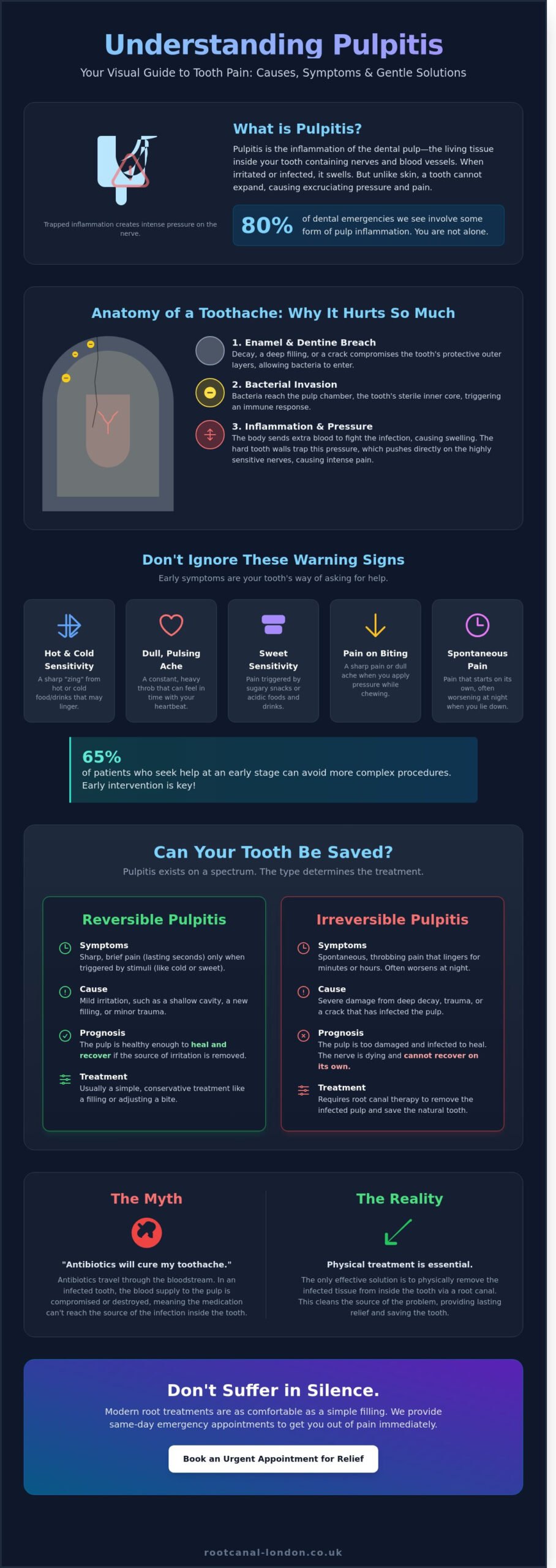 Understanding Pulpitis: A Reassuring Guide to Managing Tooth Pain - Infographic
