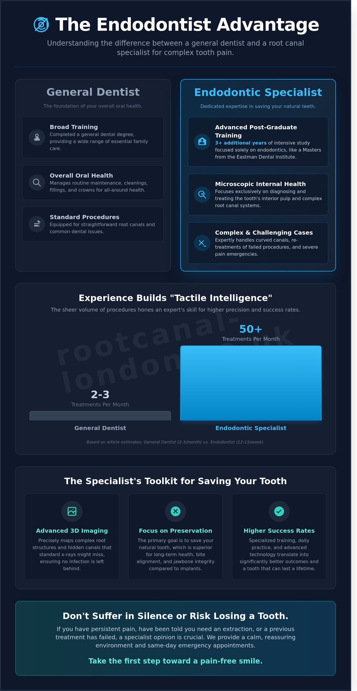 What Does an Expert in Root Canal Treatment Do for Patients in Fulham? - Infographic