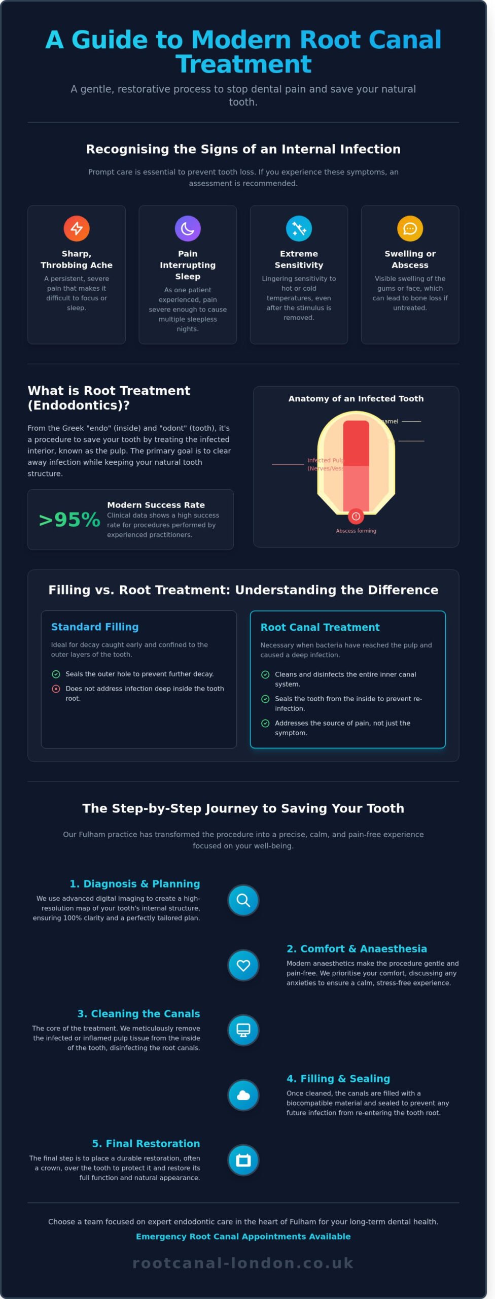 What is Root Treatment? A Gentle Guide to Saving Your Tooth in Fulham, London
