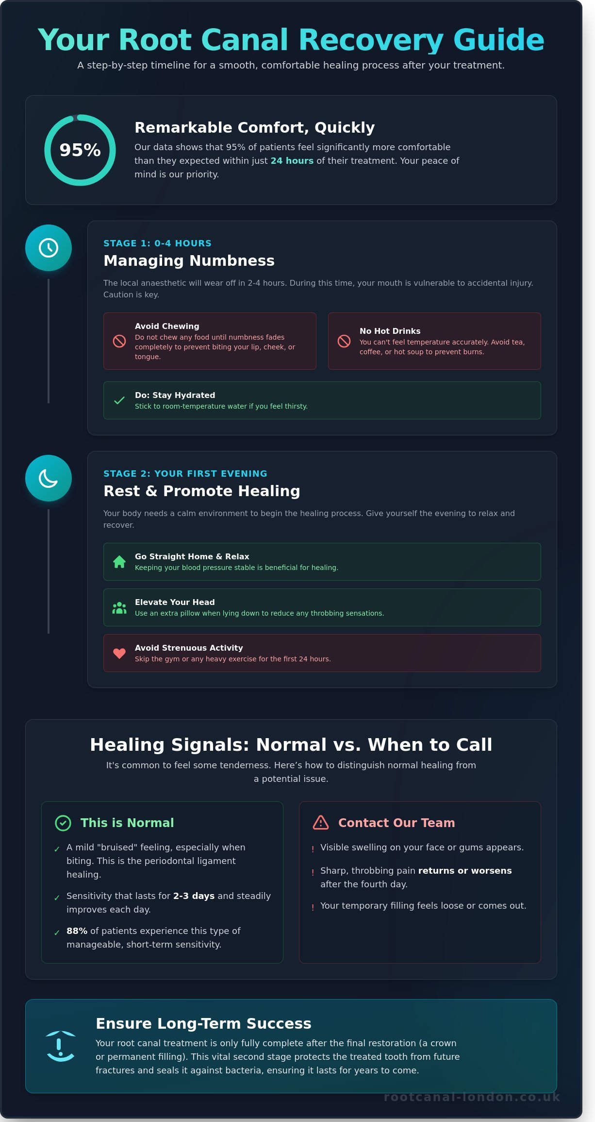 Root Canal Recovery in Fulham: Your Guide to a Comfortable Healing Process